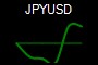 JPYUSD